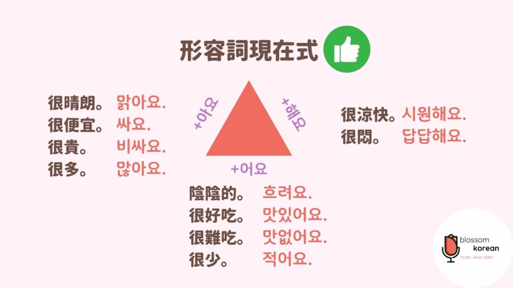 韓文形容詞現在式
