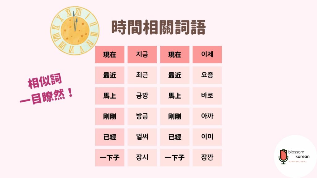最常使用的韓語時間相關單字